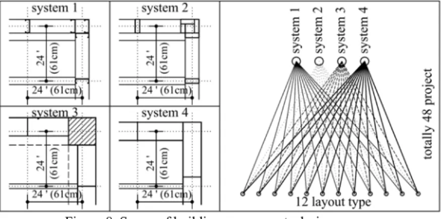 Figure 8. Scope of building components design course 