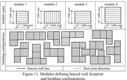 Figure 10. Position of building elements on horizontal grid                                      and dimensional coordinationon vertical plain 