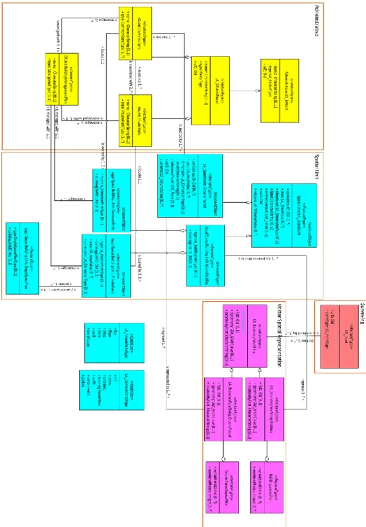 Figure 12. Sapatial and non-spatial modelling of condominium based on LADM 