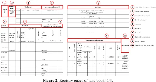 Figure 2. Registry pages of land book [14]. 