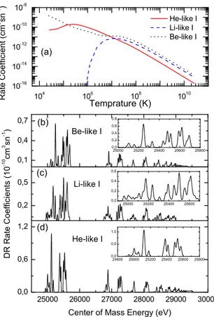 Figure 2. Maxwellian-average rate coefficients for He-like, Li-like, and Be-like Iodine ions(a)