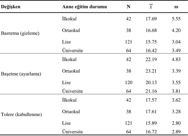 Tablo 5. Anne eğitim durumu açısından duygu stillerine iliĢkin betimsel istatistikleri 