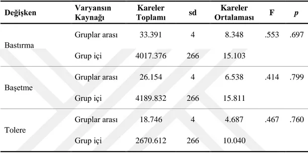 Tablo 10. KardeĢ sayıları açısından duygu stillerine iliĢkin varyans analizi tablosu  DeğiĢken  Varyansın  Kaynağı  Toplamı Kareler  sd  Ortalaması Kareler  F  p 