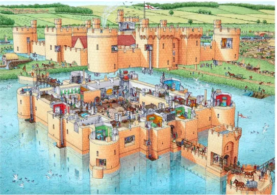 Şekil 3.20: Bodiam Castle 1392 