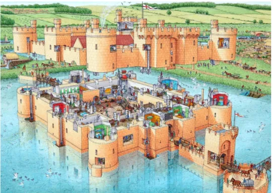 Şekil 3.20: Bodiam Castle 1392 