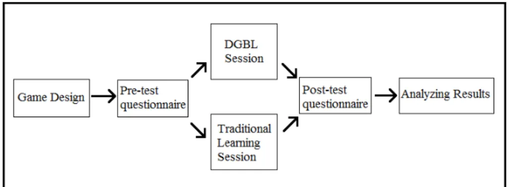 Figure 1. Research procedure