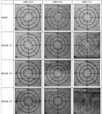 Figure 7: Profiles of the ground surfaces produced with FSGW and HGGWs