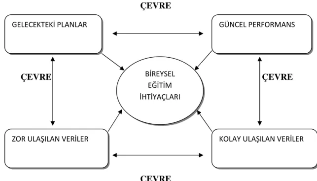 Şekil   2.14. Örgüt (Organizasyon) Analizi 