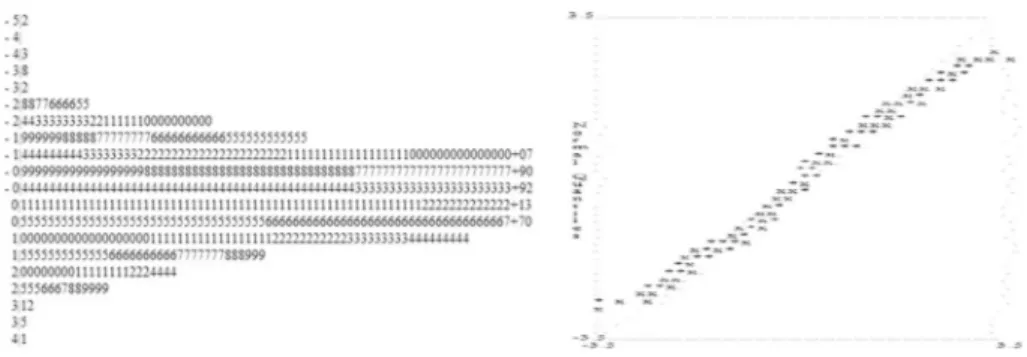 Table 4 Structural equations of