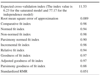 Fig. 4 The stemleaf and Q–Q plots of the standardized residuals of the proposed model for opinions regarding