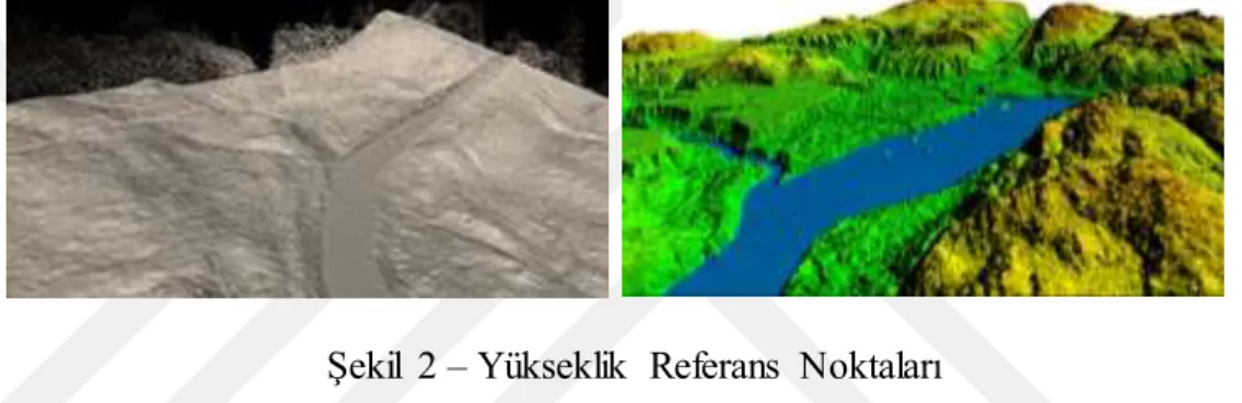 Şekil  2 – Yükseklik  Referans  Noktaları 