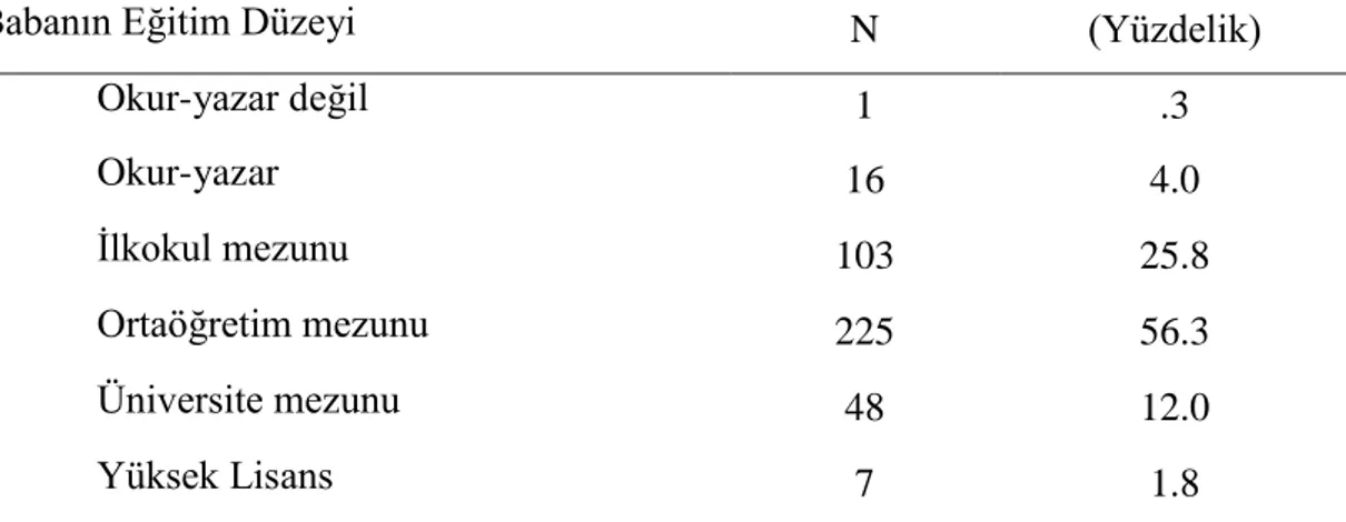 Tablo 4.2: Araştırmaya Katılan Ergenlerin İnternet Kullanma Süresine Göre  İlişkin Dağılımı (n=400) 