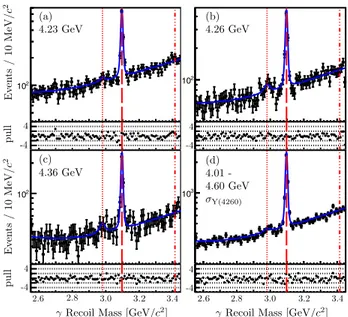 FIG. 1. The recoil-mass distribution of the transition pho- pho-ton summed over all η c decay channels