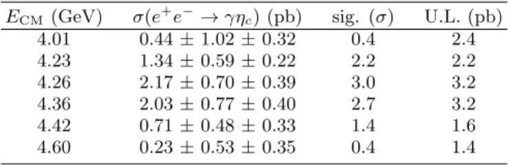 Table I and are shown as the points in Fig. 2(b). These