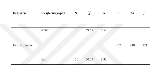 Tablo 13. Evli bireylerin ev işlerini genellikle kimin yaptığı açısından  evlilik uyumlarına ilişkin t testi tablosu 