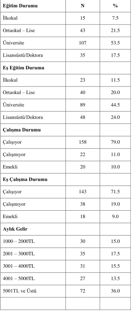 Tablo 3.1. Çalışma Grubuna Ait Demografik Bulguların Dağılımı 