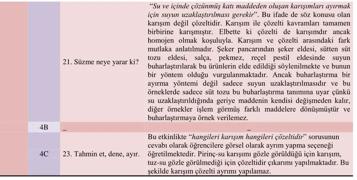 Tablo 6: 5. Sınıf Ders Kitaplarındaki Etkinlik Sonrası Verilen İfadelerin ve Kavramların Doğruluğu,  Yeterliği, İlgili Konu ve Etkinlikle Uyumluluğu 