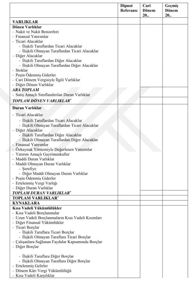 Tablo 2 Örnek Bilanço Formatı  