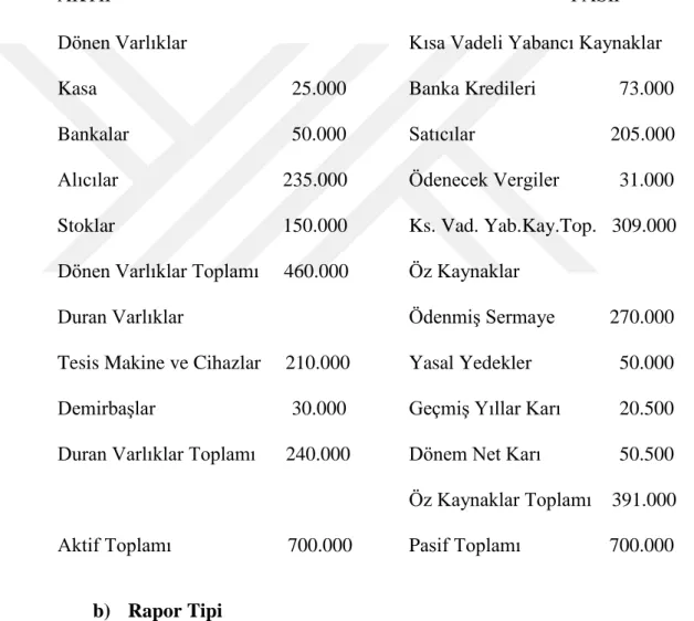 Tablo 3 Hesap Tipi Bilanço Örneği    