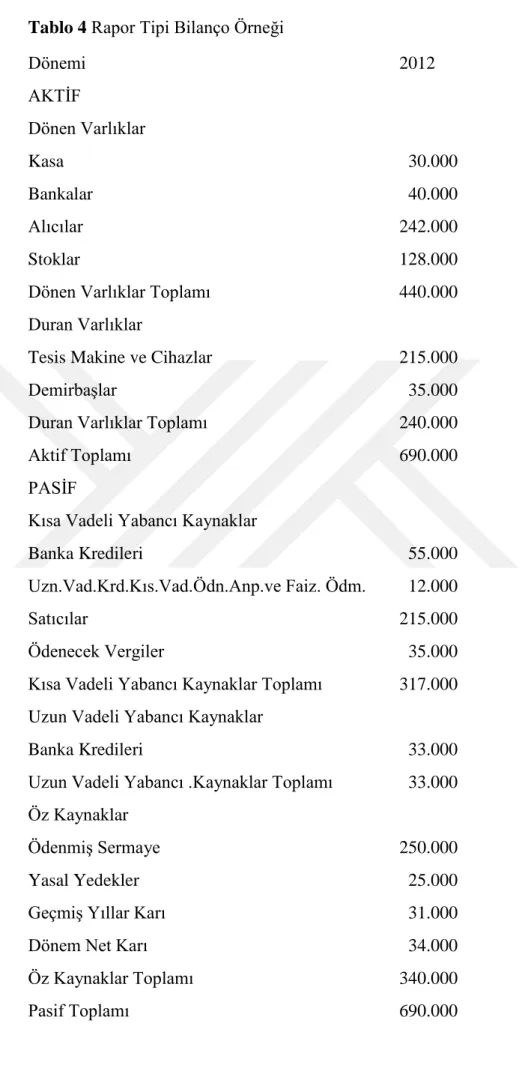 Tablo 4 Rapor Tipi Bilanço Örneği   