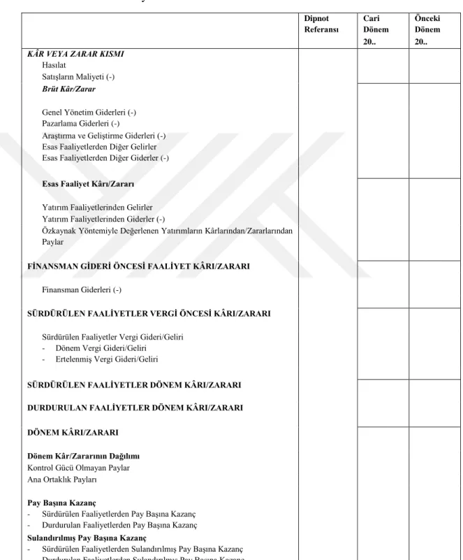 Tablo 5 Örnek Kar veya Zarar Tablosu Formatı 