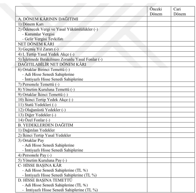 Tablo 8 Örnek Kar Dağıtım Tablosu Formatı 