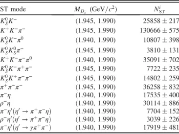 TABLE I. M D − s windows and ST yields in data.