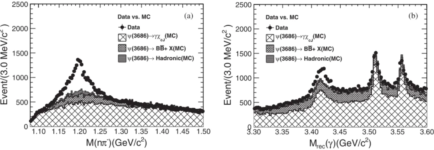 FIG. 1. Invariant-mass distributions of reconstructed Σ − candidates (a) and the recoil mass of γ (b)