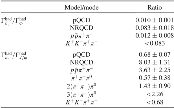 TABLE IV. The ratios of the hadronic decay widths of h c to η c
