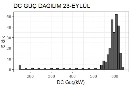 Tablo 8. 21 Mart 2015 DC Işınım 4.Derece Lineer Model Katsayılar 