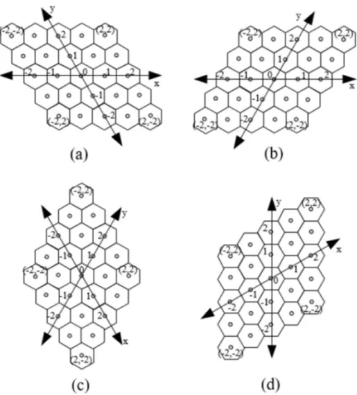 Fig. 4 Variations of addressing schemes on hexagonal grid by using two skewed axes