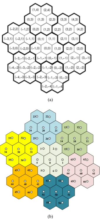 Fig. 6 Sample hierarchical addressing schemes (a) Pyramid (b) Second-level aggregate