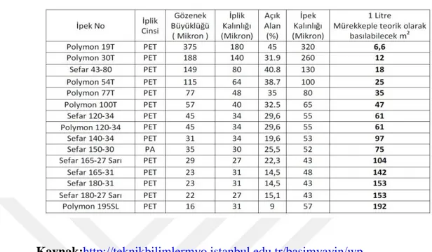 Tablo 2.2 Gaze Çeşidinin Mürekkep Kullanımına Etkisi 