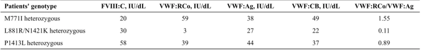 Figure 3 -  Multimer analysis of recombinant VWF expressed  in HEK-293 cells. 