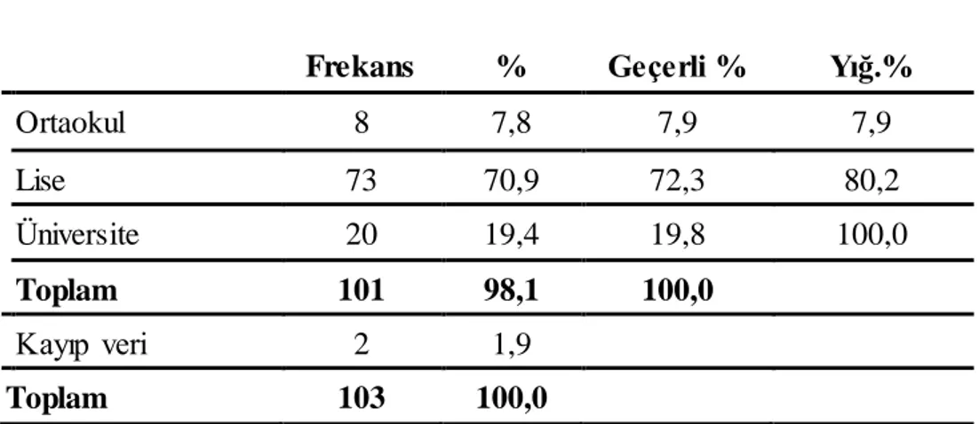 Tablo  7’  de  görüldüğü  üzere  1.  çocuk  olan  24  futbol  oyuncu,  %  23.3,  2.  çocuk  olan  38  futbol  oyuncusu  %  36.9,  3