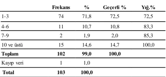 Tablo  9’  da  görüldüğü  üzere  54  futbol  oyuncusu  (%  52.4)  Spor  toto,  49  futbol  oyuncusu  (% 47.6) PTT  1