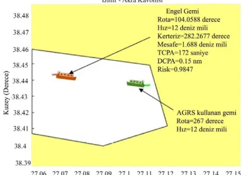 Şekil 10. Senaryo-1  (Scenario-1) 