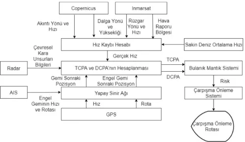 Şekil 1. Sistemin genel yapısı  (General structure of the proposed system) 