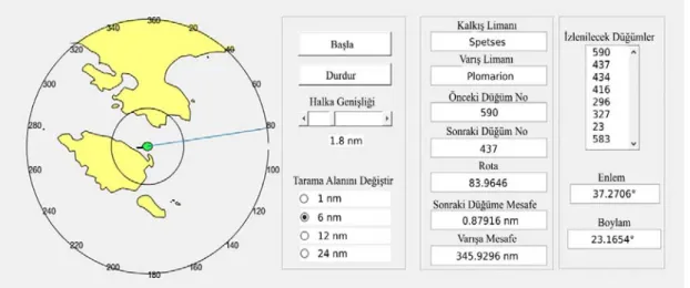 Şekil 2. Radar Simülasyon sistemi kullanıcı arayazü  (Radar simulation system user interface) 
