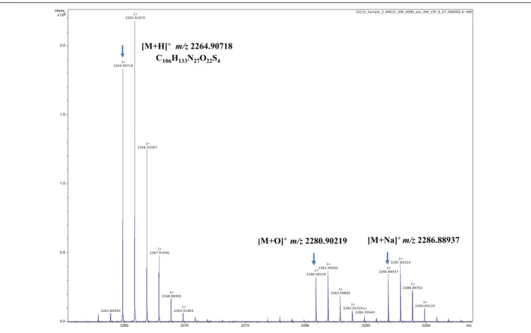 FIGURE 5 | Fourier transform ion cyclotron resonance mass spectrometry/matrix-assisted laser desorption/ionization (FT-ICR-MS/MALDI) analysis of the singly charged ions ([M + H] + , [M + O] + , and [M + Na] + ) from intact paraplantaricin TC318 with the ob