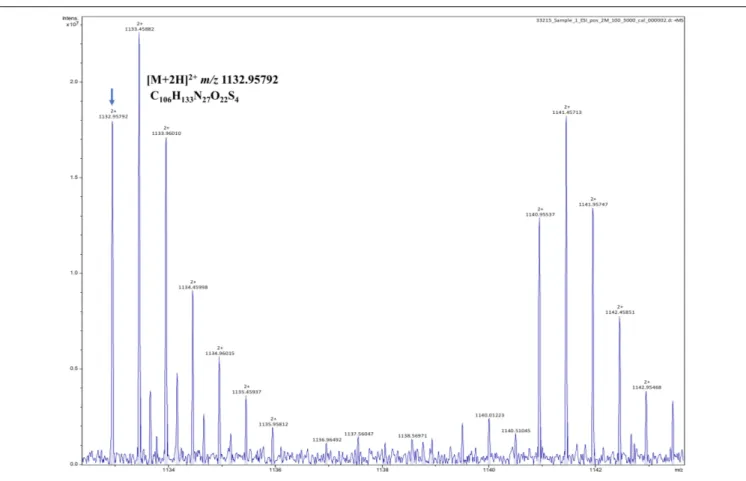FIGURE 6 | Fourier transform ion cyclotron resonance mass spectrometry/electron spray ionization (FT-ICR-MS/ESI) analysis of paraplantaricin TC318 doubly charged ion ([M + 2H] 2+ ) with an observed m/z of 1,132.95792.