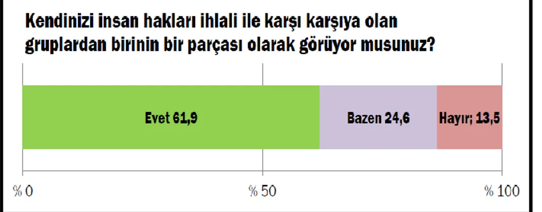 Tablo 9. Eylemcilerin insan hakları ihlaline ilişkin görüşleri 