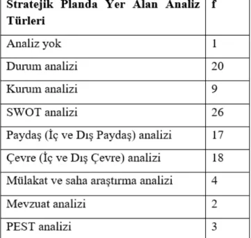 Tablo 2.  Stratejik Planda Yer Alan Analizler