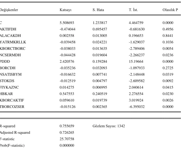 TABLO 3.5.  Ayarlanmış R2’ye göre Göre En Başarılı Model M4 