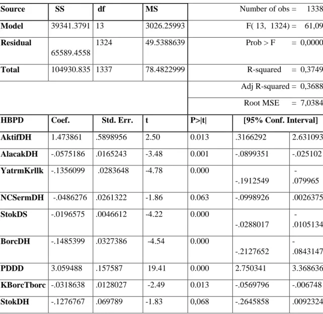 TABLO Ek-2.2.  Stepwise Regression Analysis – Model 2 