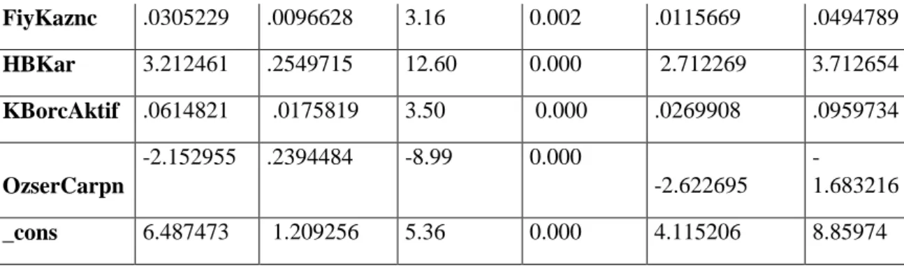 TABLO Ek-2.3.   Stepwise Regression Analysis – Model 3 