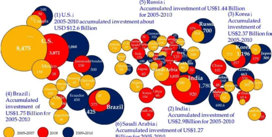 Figure  8.  Worldwide  accumulated  investments  in  WiMAX,  2005  –  2010. 