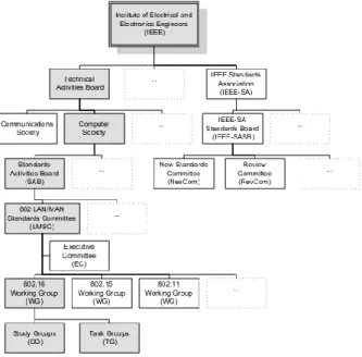 Figure 1. Reduced hierarchical view on the IEEE organization, showing only 
