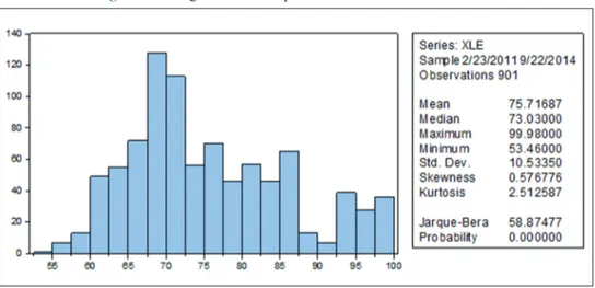 Figure 1:  Histogram and descriptive statistics for the variable XLE