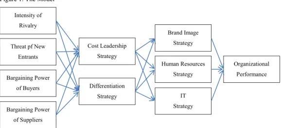Figure 1. The Model 